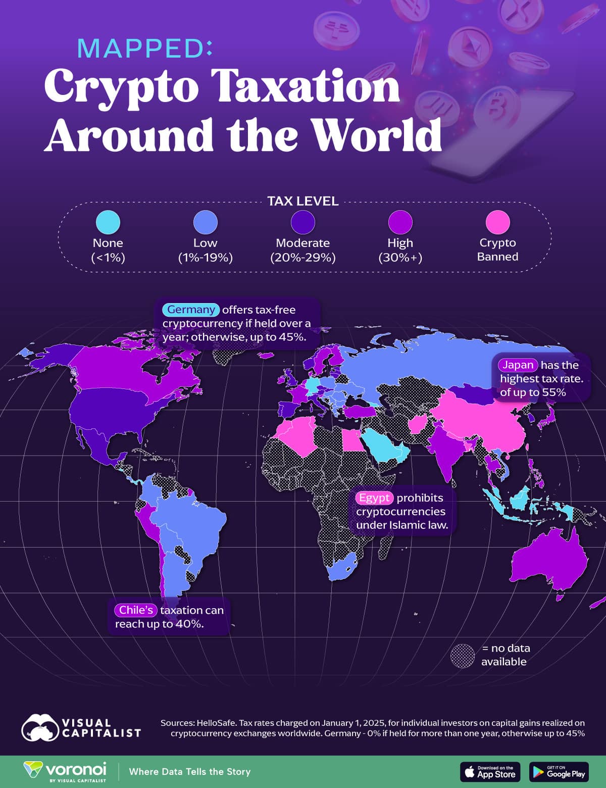 Global crypto taxes illustration showing digital asset taxation, reporting compliance, and international regulatory frameworks