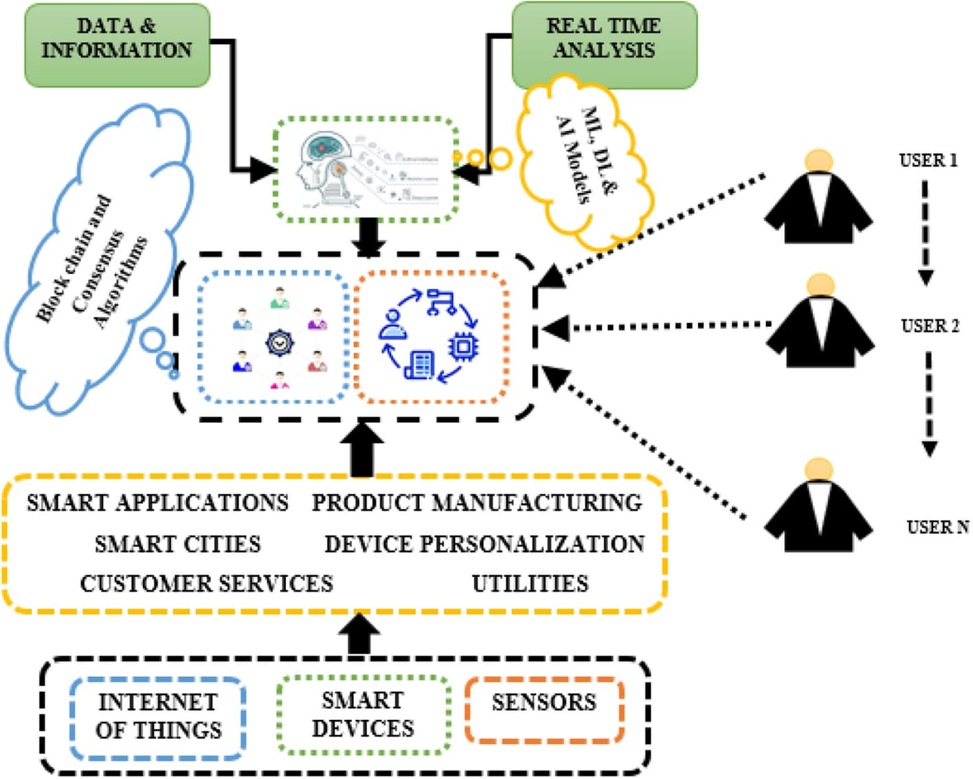 Crypto market insights illustration showing blockchain infrastructure, network layers, and security foundations